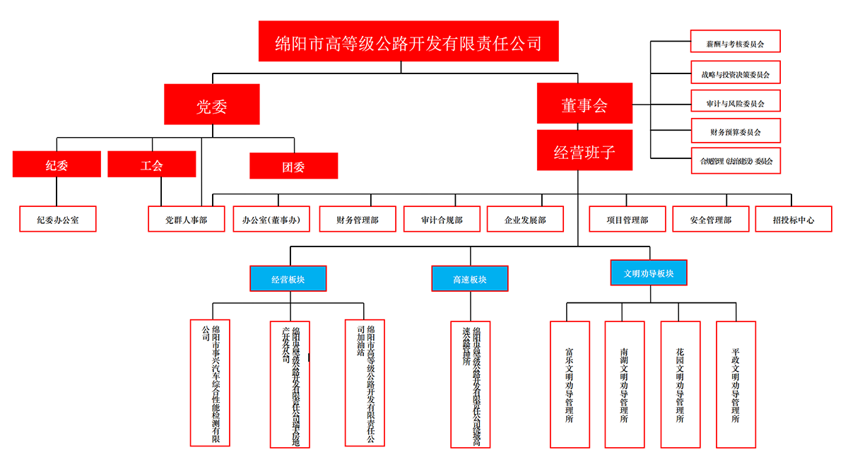 組織架構圖_00.png